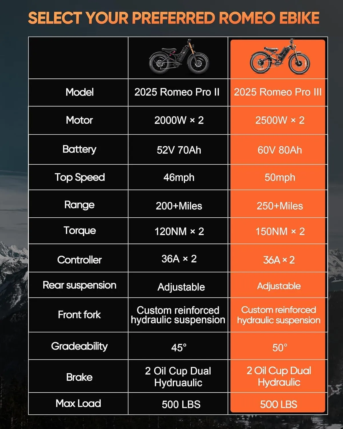 2025 Launch Romeo Pro 3/Pro 2 5000W/4000W 50Mph/46Mph Dual Motor Electric Bike for Adults 60V/52V/48V 80Ah/70Ah/60Ah 200 Miles Long Range Ebike 26 * 4.0" Fat Tire Electric Mountain Bike