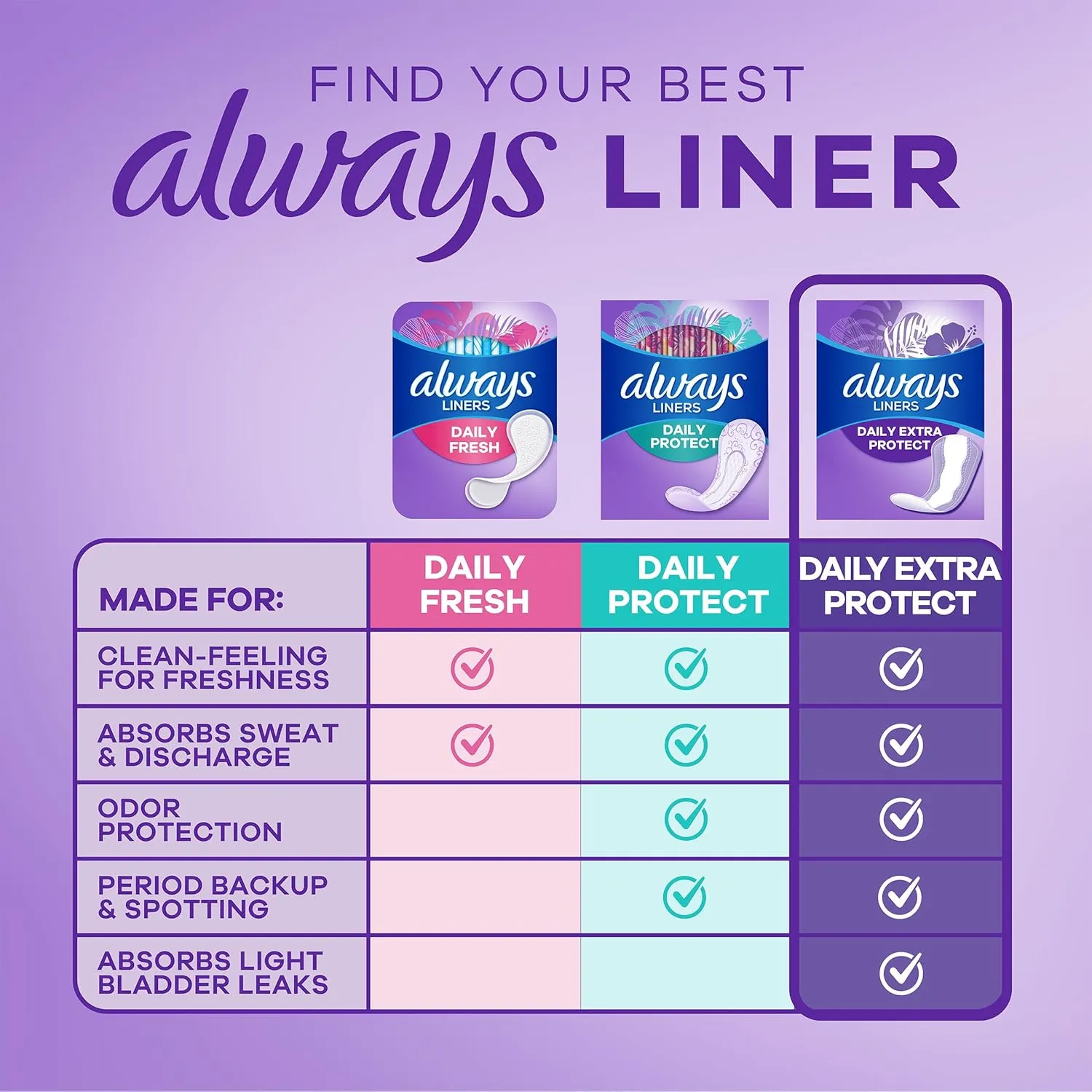 Always Anti-Bunch Xtra Protection, Panty Liners For Women, Extra Long Length, Unscented, 68 Count X 4 Packs (272 Count Total) (Packaging May Vary)