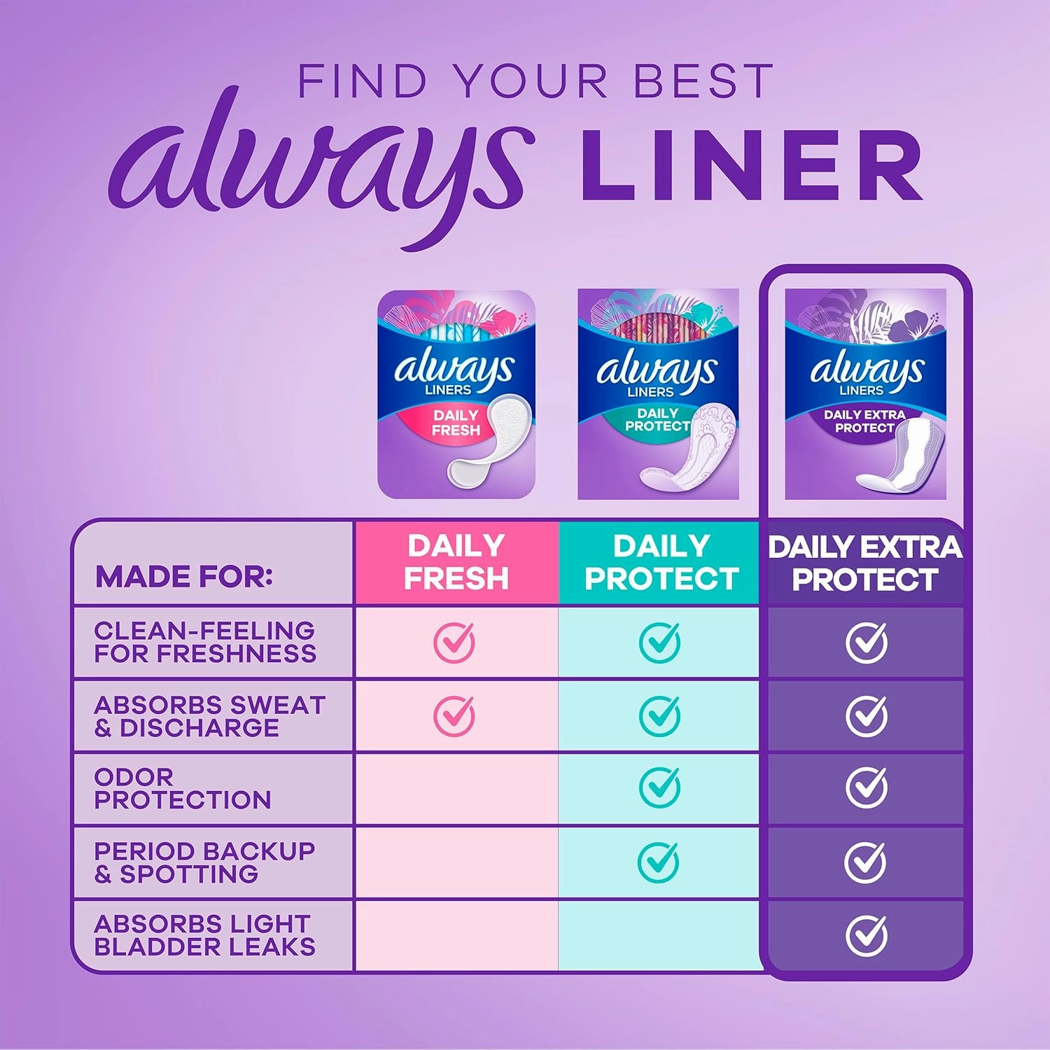 Always Anti-Bunch Xtra Protection Daily Liners, Regular Length, Unscented, 34 Count x 4 (136 Count Total) (Packaging May Vary)