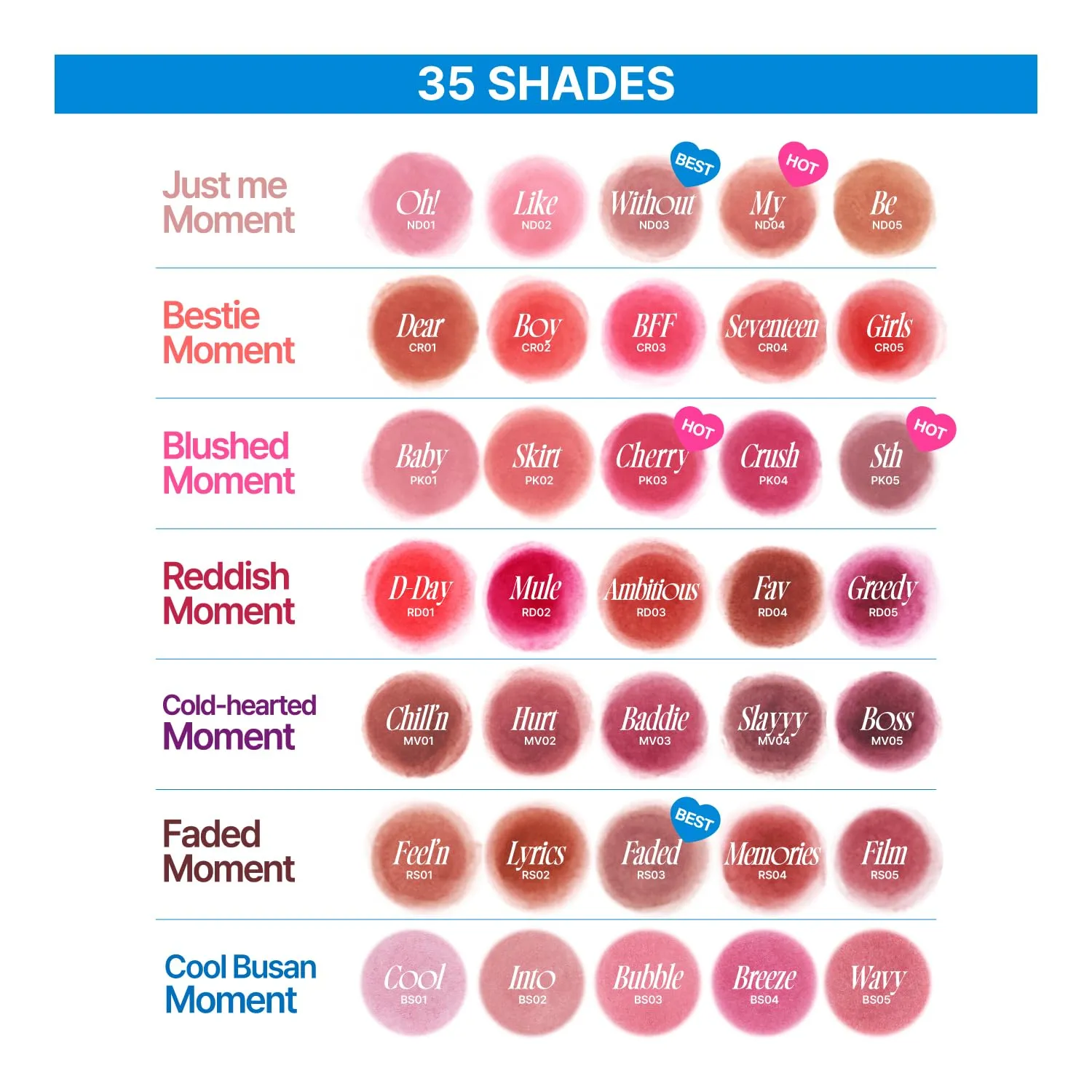Blurry Pudding Pot | Airbrushed Blush & Lip, Buildable Pigment, Long-lasting, Lightweight, Easy to Blend, Natural Soft Matte Finish - Film (Rosy Mauve) | 0.17 oz