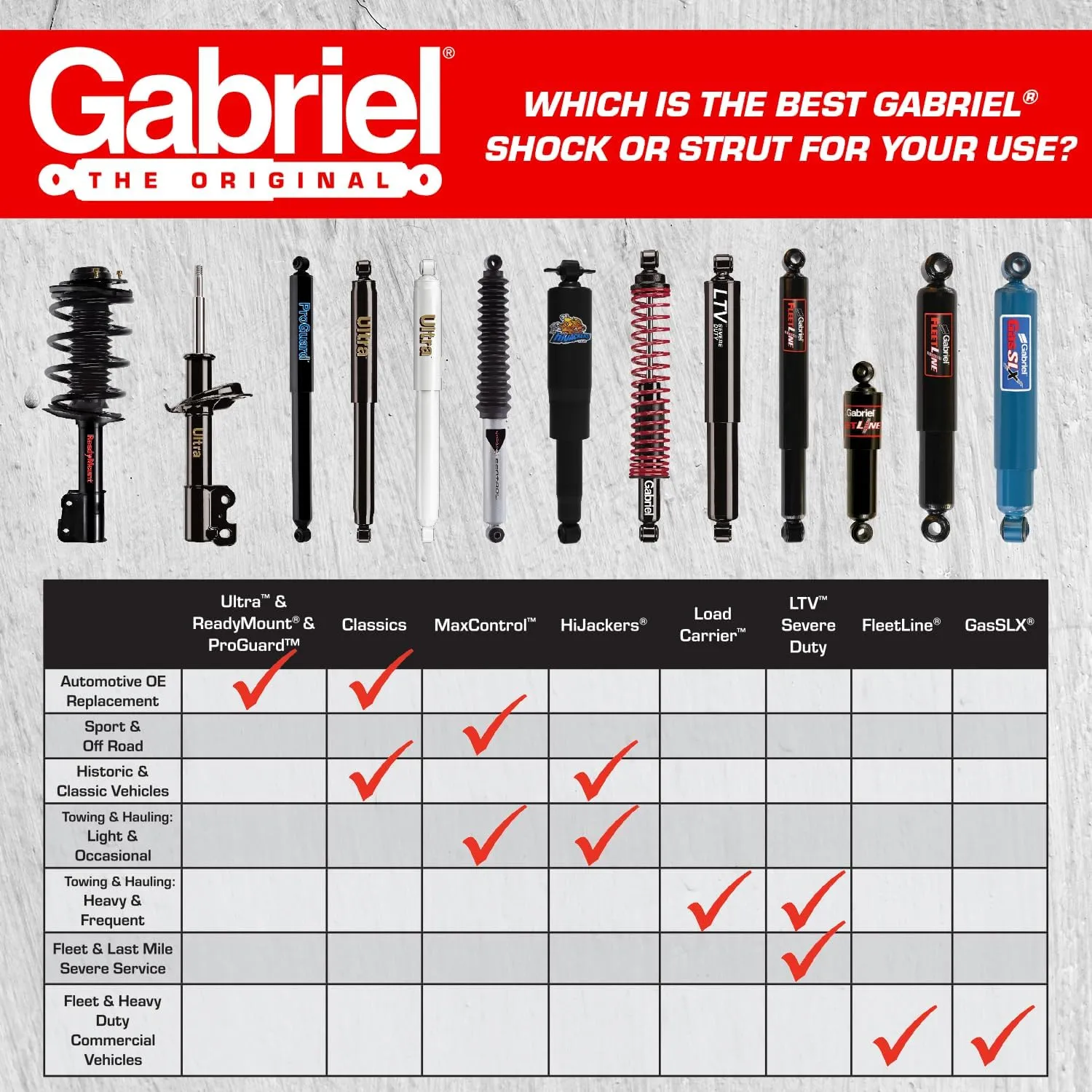 Gabriel 89431 GasSLX Adjustable Heavy Duty Front/Rear Shock Absorbers for Blue Bird School Bus; Freightliner; International; Oshkosh Motor Truck; Fire Rescue; Class A Motorhomes OEM# 405348 (1 Pack)