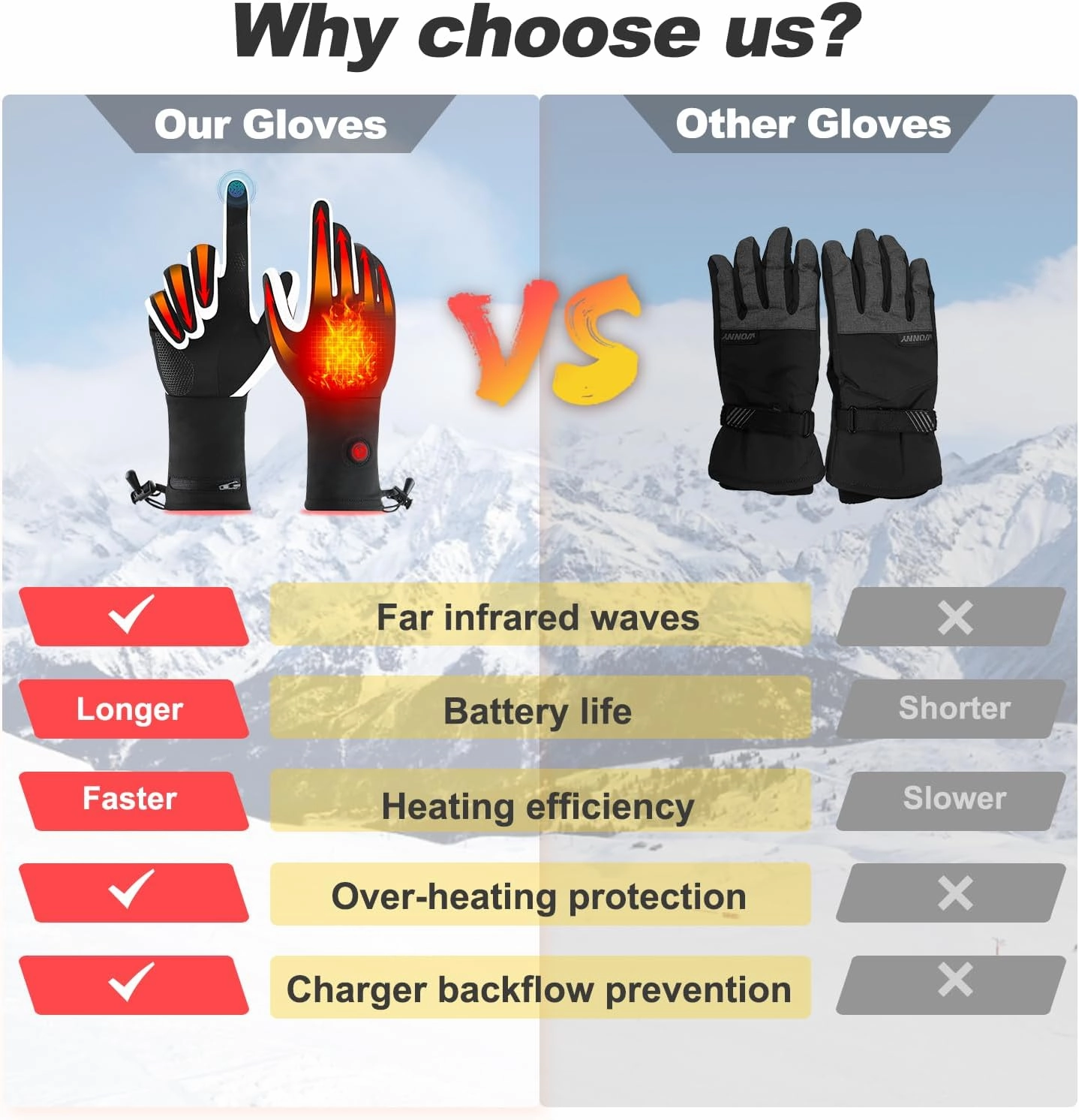 Heated Glove Liners for Men & Women - Electric Heated Arthritis & Raynaud's Gloves for Winter