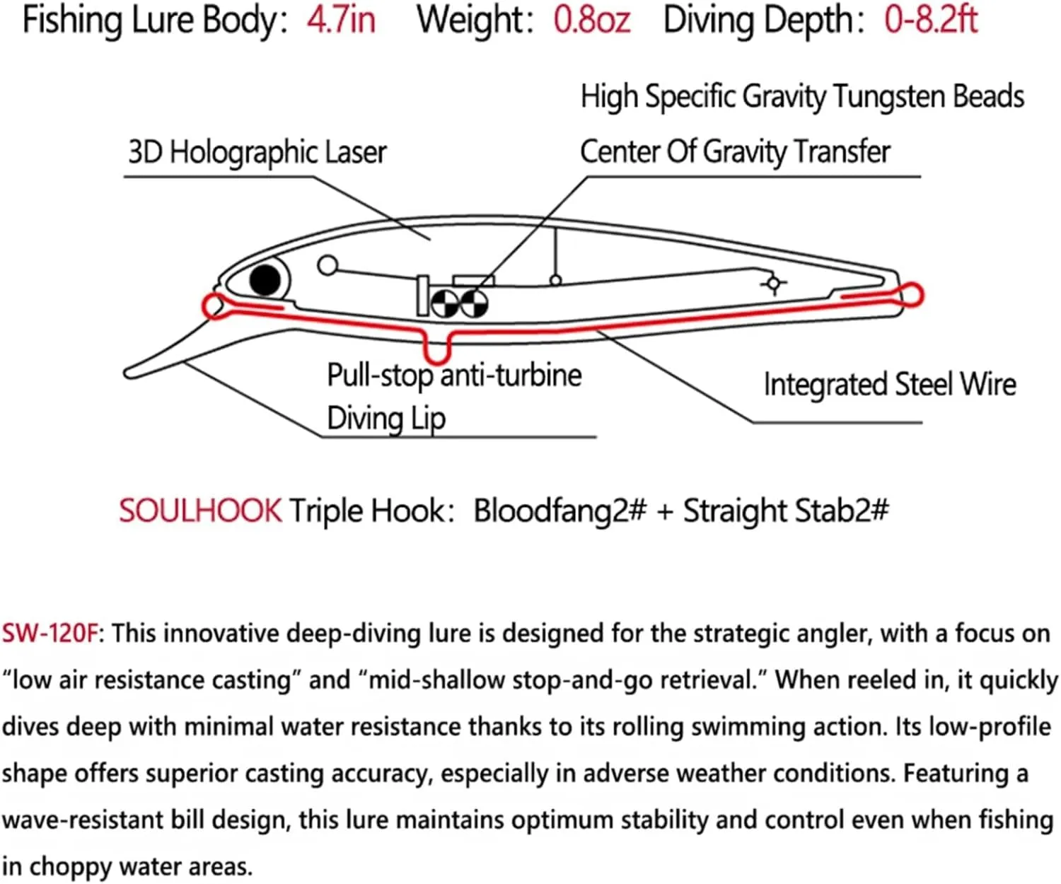 LOGOFUN 2Pcs Fishing Lures Top Water and Deep Sea Bass Fishing Lure for Freshwater and Saltwater Swim Bait 3D Holographic Laser Floating Lure Angling Fishing Gear, 4.7 Inch, 0.8 oz, SW-120F