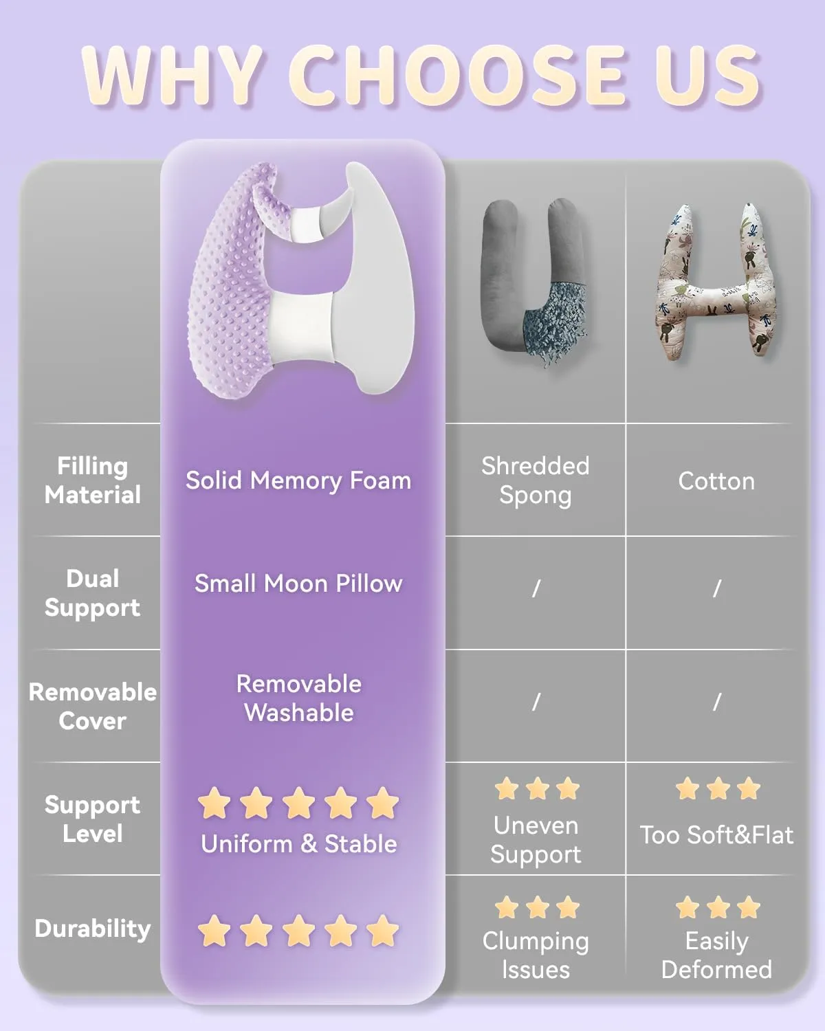Memory Foam Kids Travel Pillow, Car Pillow for Kids, H-Shape Car Pillows for Sleeping, Removable Pillowcase, Adjustable, Velvet Dots, Purple