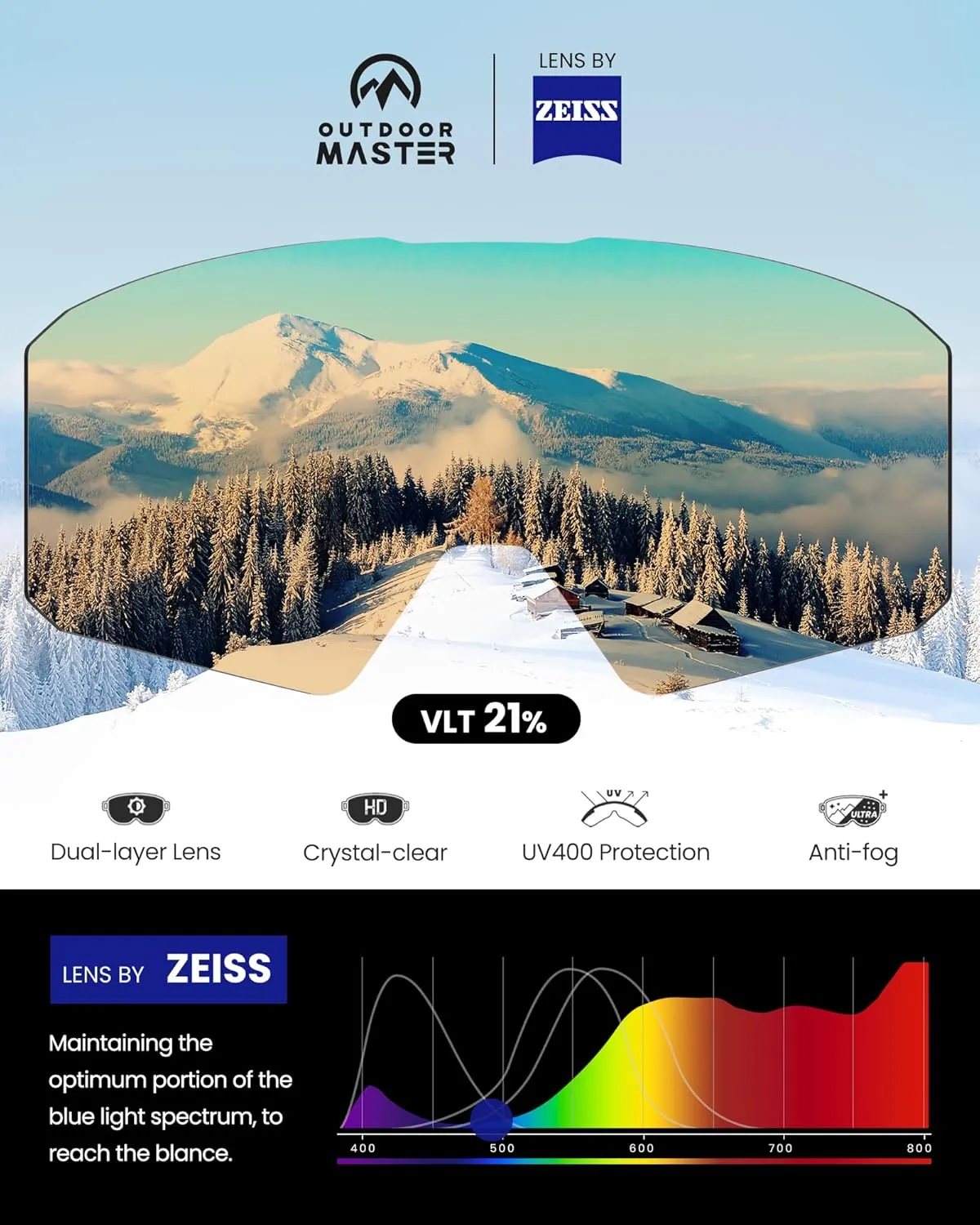 OutdoorMaster Ski Helmet Set,MIPS Ski Helmet with Lens by ZEISS Ski Goggles - MIPS Snowboard Helmet Set for Men, Women & Youth