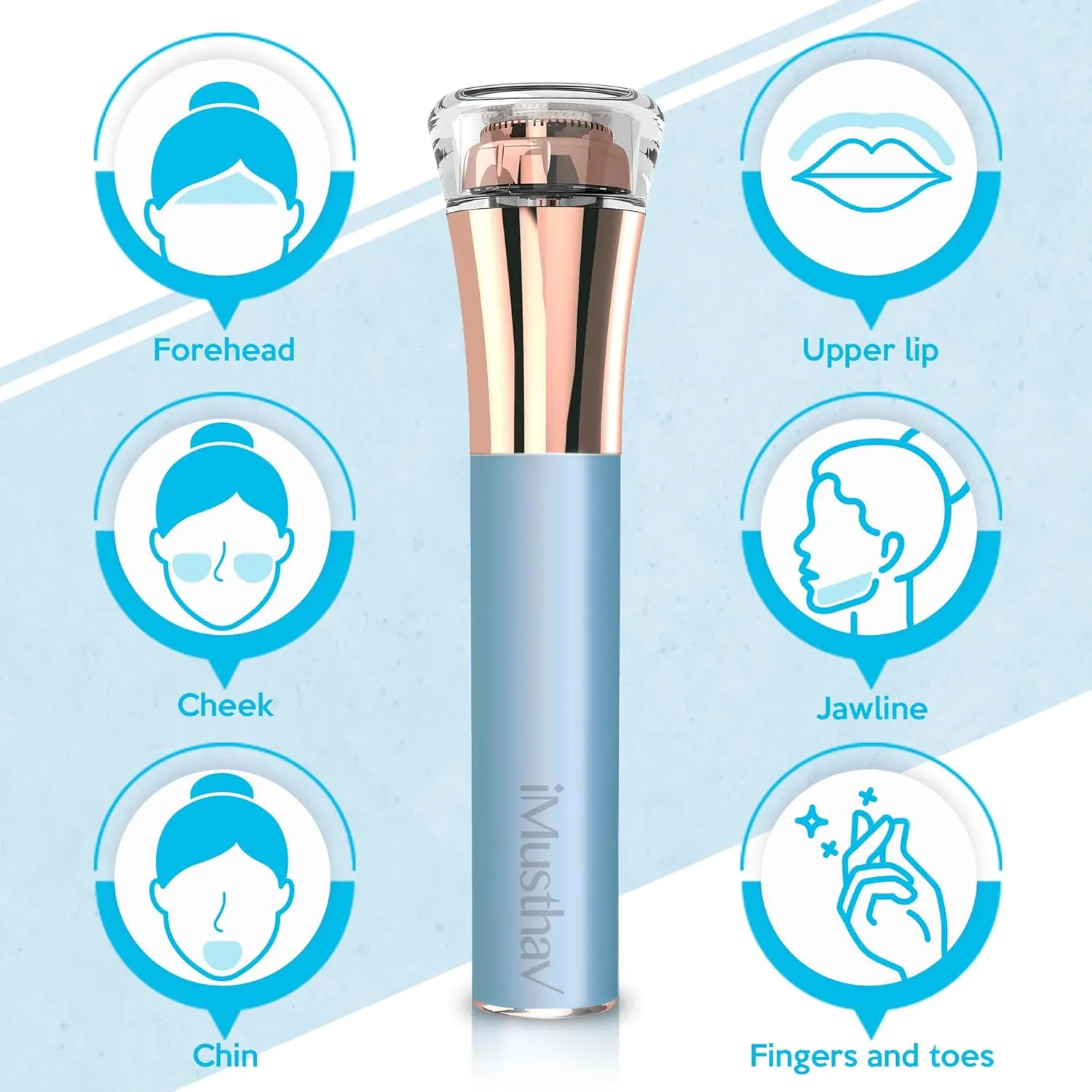 Professional Fast, Precise, Painless Facial Hair, Lips and Chin Remover for Women, USB Rechargeable Facial Epilator, 18K gold-plated hypoallergenic 13mm Dual ring floating head, 360° LED light