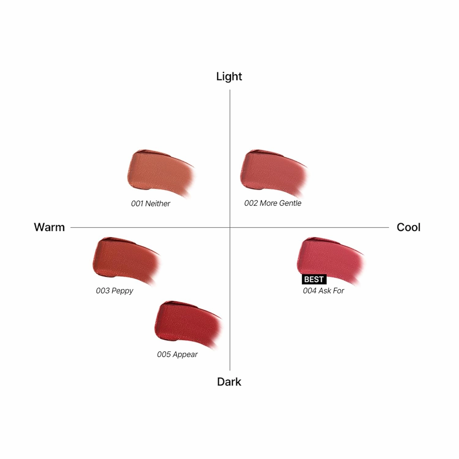 Silky Blur Tint 5 Colors | Soft Velvet Texture & Semi-Matte Finish | Long-Lasting & Close-adhering, Blurring effect, Subtle Shades | Korean Lip Stain (003 Peppy, 0.1 Fl oz)
