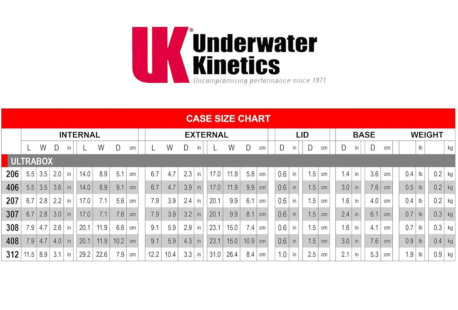 UNDERWATER KINETICS 207 Waterproof/Moistureproof/Airproof/Dustproof Protective ABS Dry UltraBox Case - Black/Solid Lid/Empty/No Handle