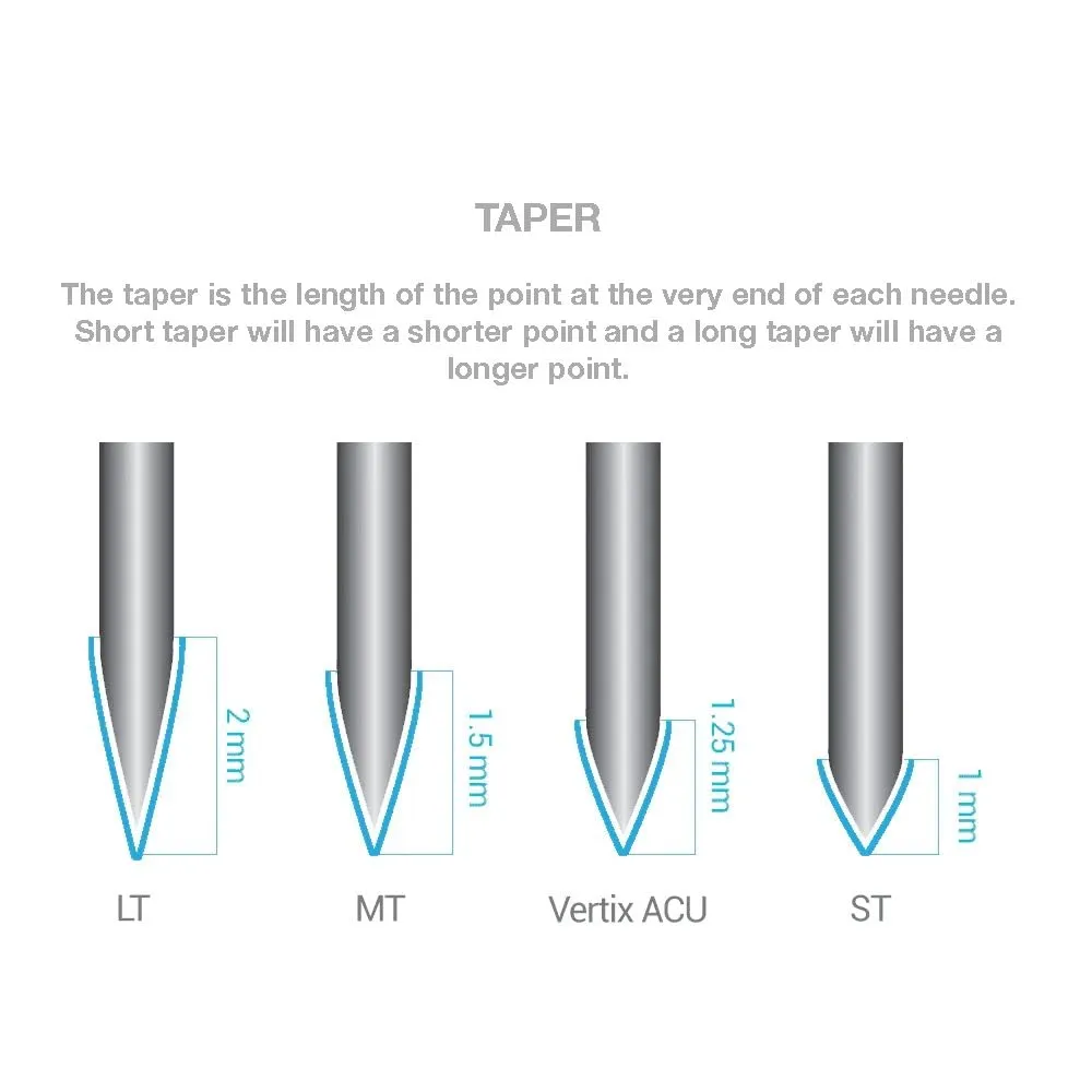 Vertix - Nano Membrane Tattoo Needles Cartridges - 5 Round Shader - Cartridge Needles for Tattoo Gun -Transparent Detachable Tip, Minimize Tattoo Pen Machine Vibration (20 Count)